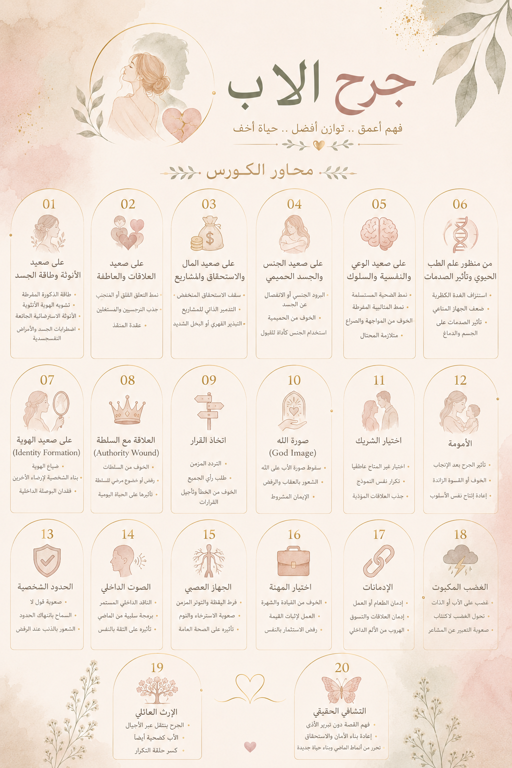 جرح الأب